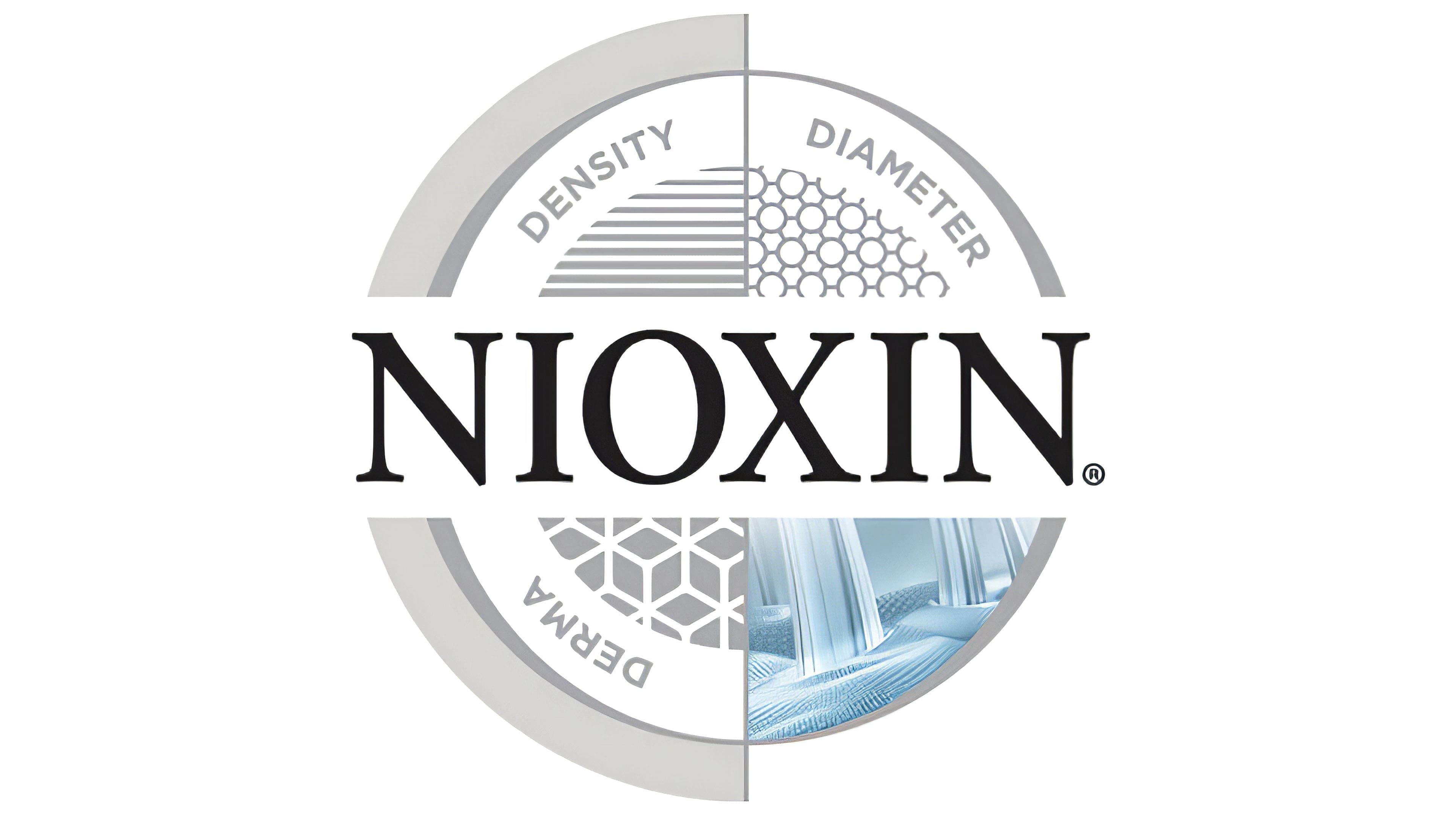 About the Brand - Nioxin